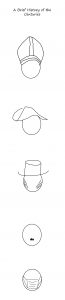 cap brief history centuries pope mustache facemask capitalism covid19 pandemic