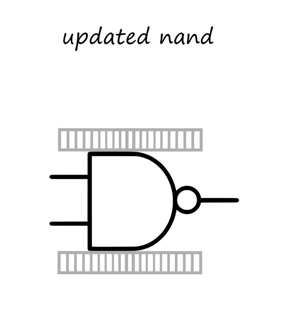 tank nand logic gate semiconductors ukraine war