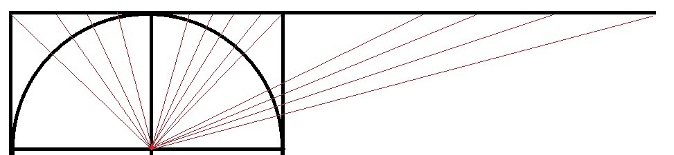 A gömbhéj síkra, a kör egyenesre vetítése (a rektilineáris lencse dolga)