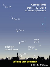 skyandtelescope_ison_elorejelzes