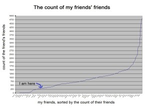 My popularity(?)