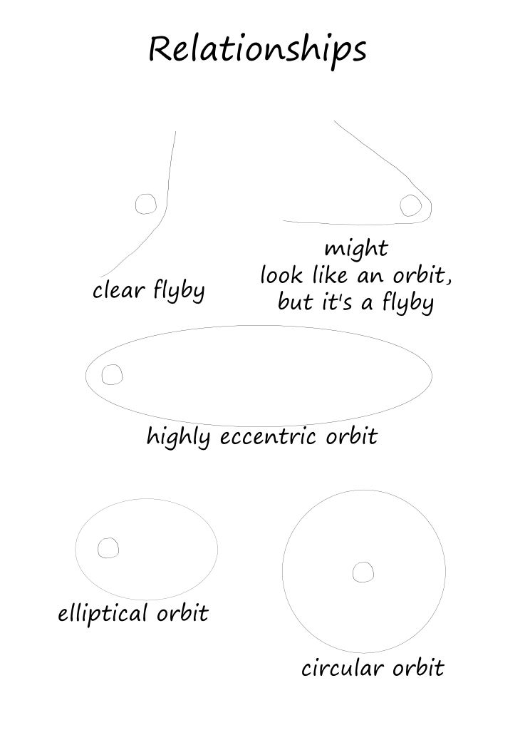 Orbital