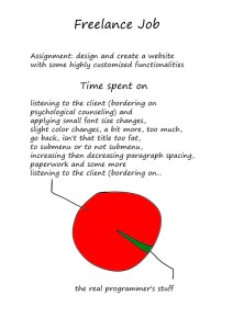 Freelance Job