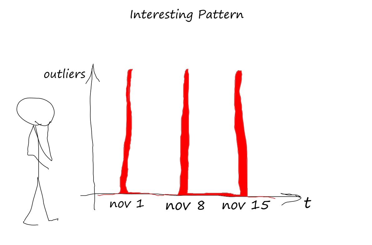 Interesting Pattern